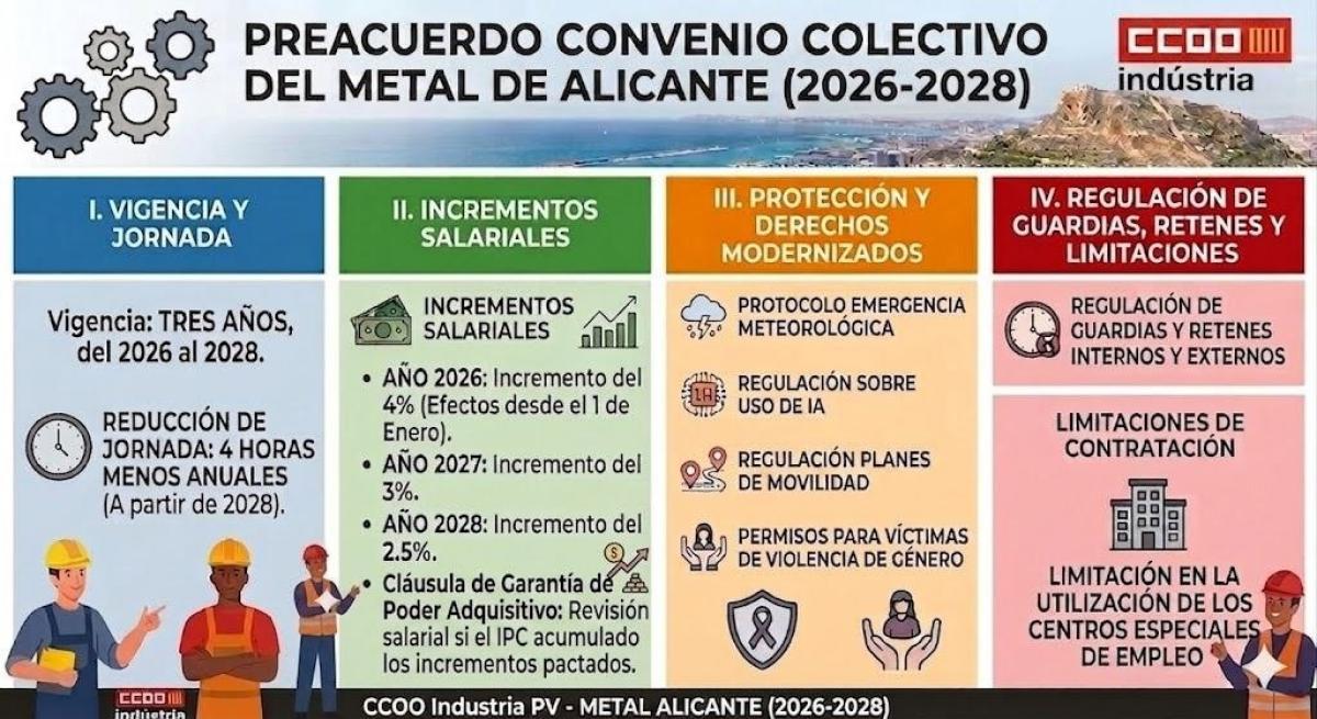 Preacuerdo