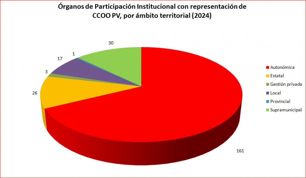 rganos de participacin institucional 2024