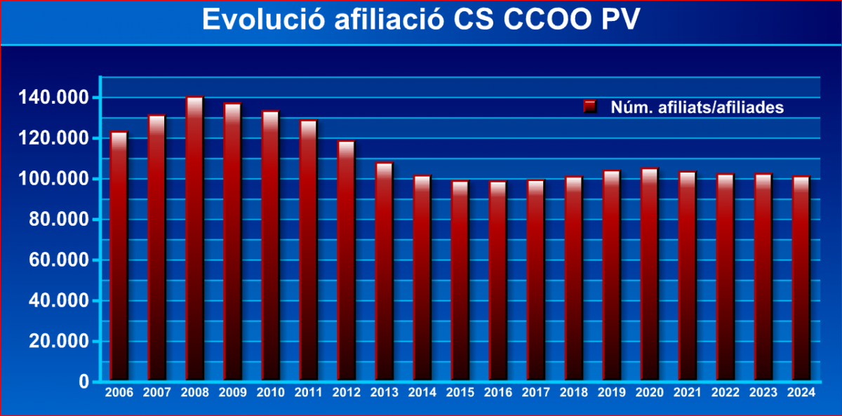 DADES AFILIACIO CCOO PV