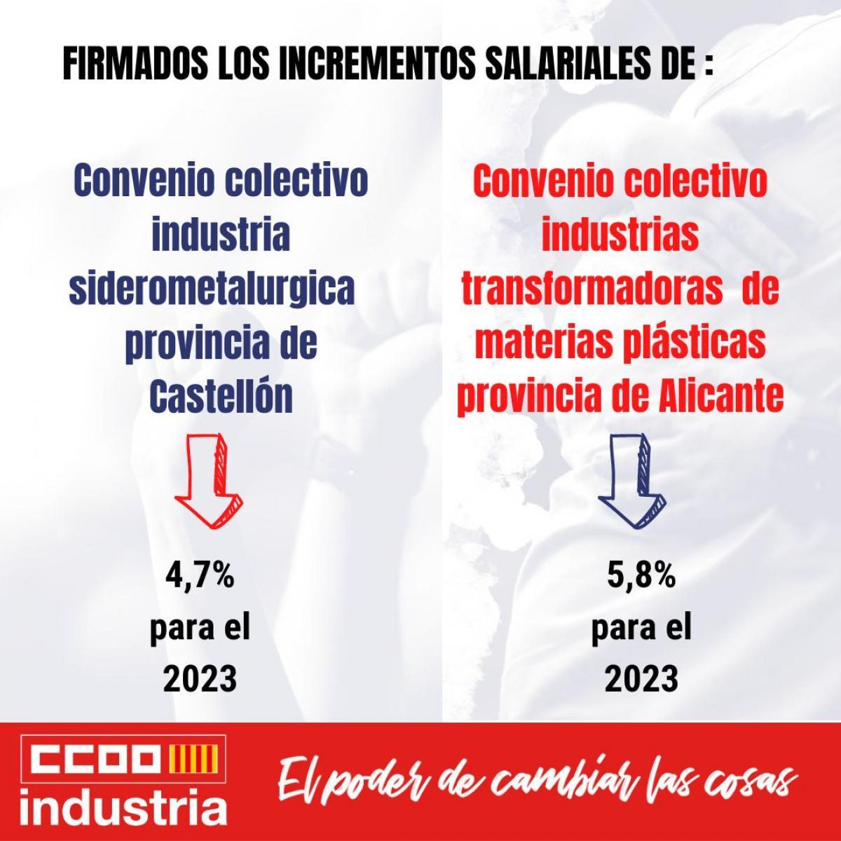 Convenios metal Castellón y plástico Alicante